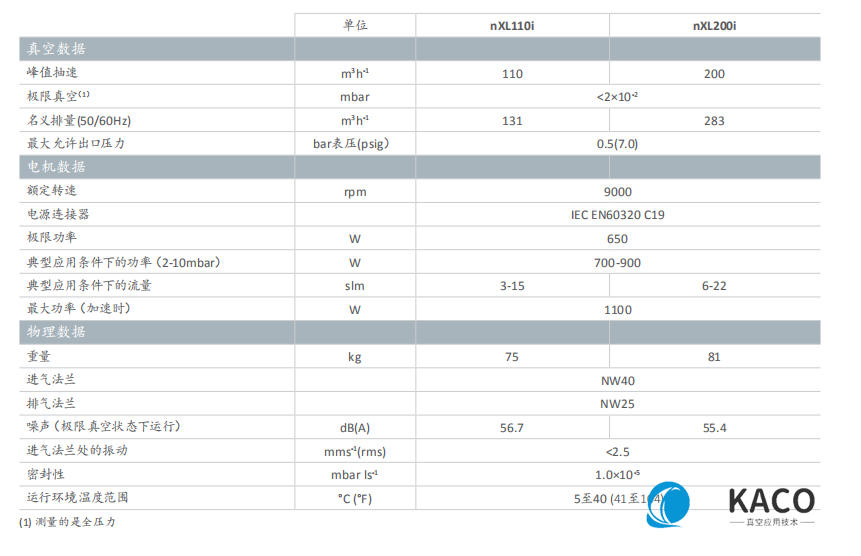 Edwards愛德華nXLi多級羅茨干式真空泵技術參數 Edwards愛德華nXLi多級羅茨干式真空泵技術參數
