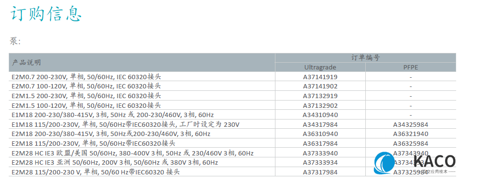 EM油封旋片泵訂購(gòu)信息 EM油封旋片泵訂購(gòu)信息