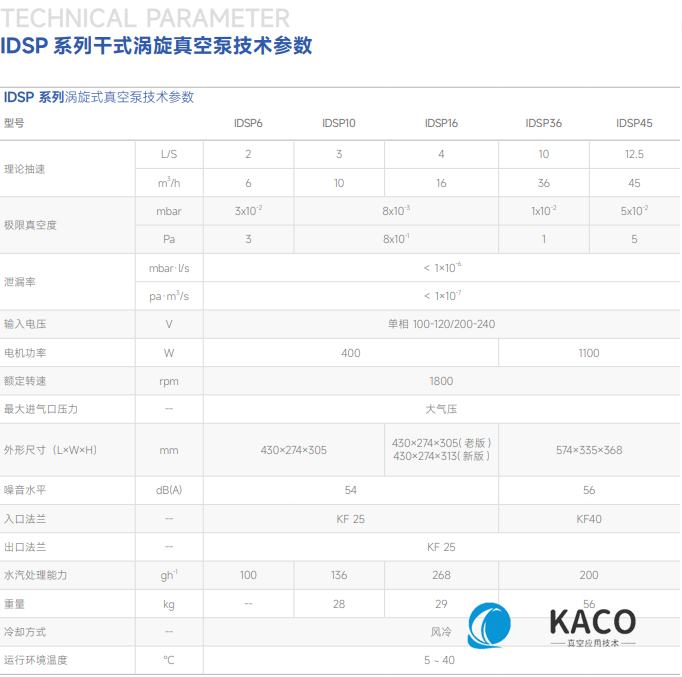 鮑斯真空泵渦旋干泵IDSP45主要性能指標
