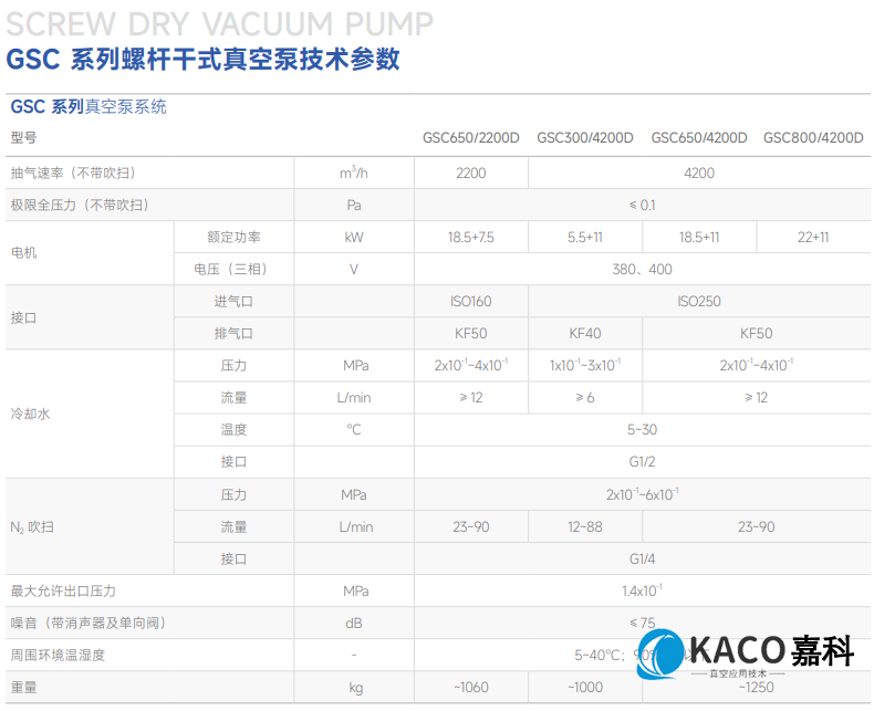 鮑斯GSC4200D螺桿干泵真空泵組技術參數(shù)