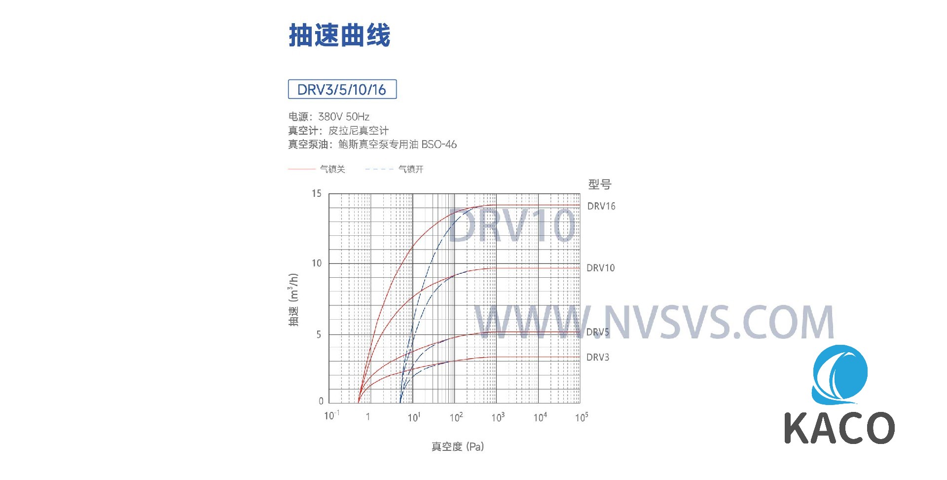 DRV10-NVSVS-3.jpg